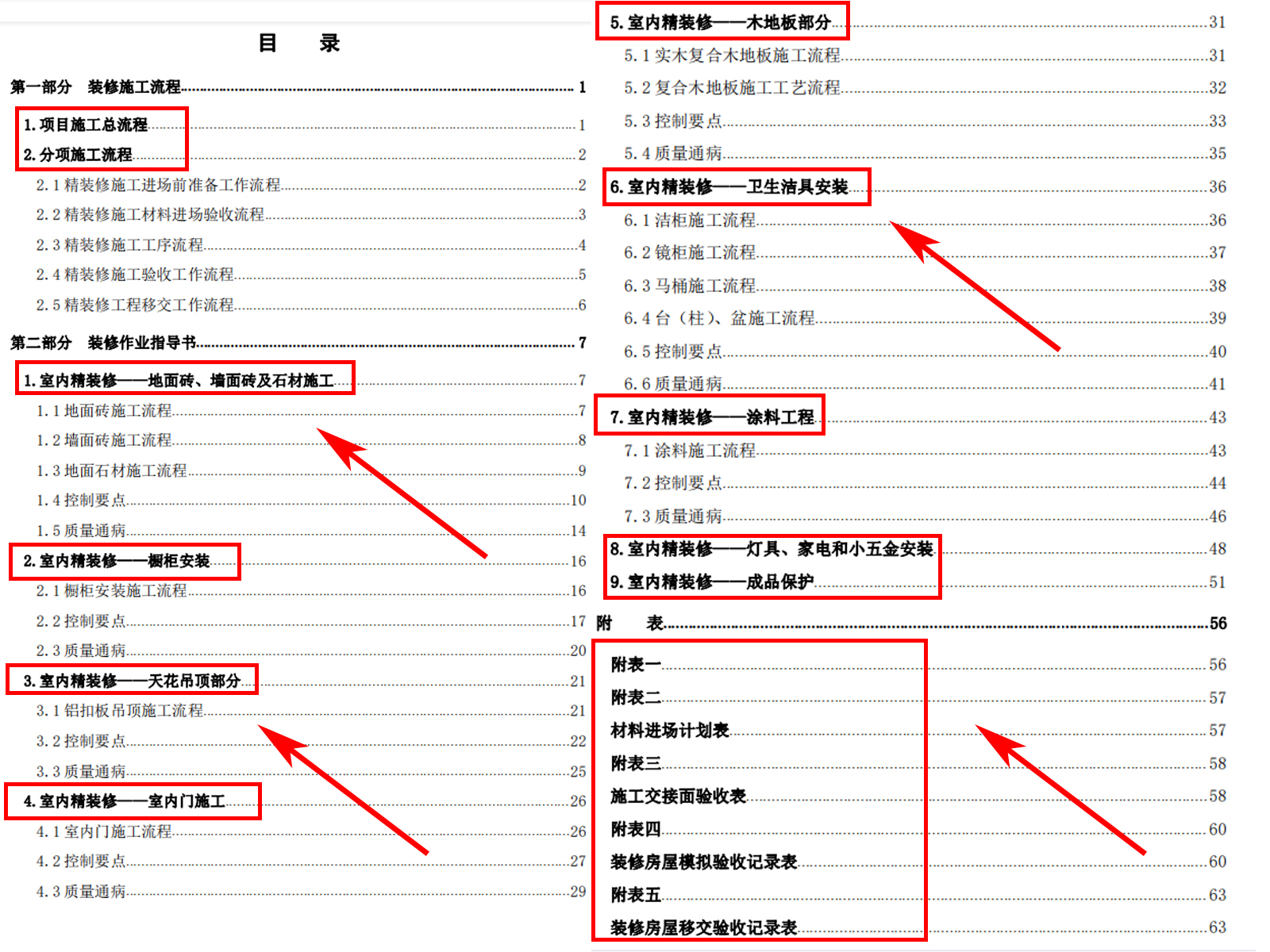 存住！《装饰装修工程标准化手册》：指导书、控制要点等，含附表