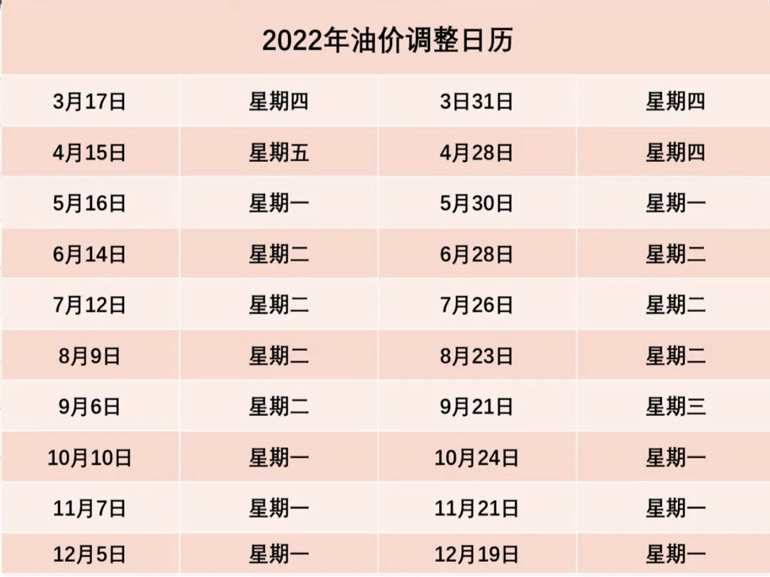 又涨！油价或将进入“10元时代”