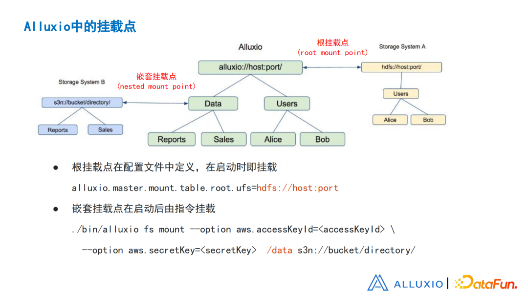 刘嘉承：从设计
、实现和优化角度浅谈Alluxio元数据同步