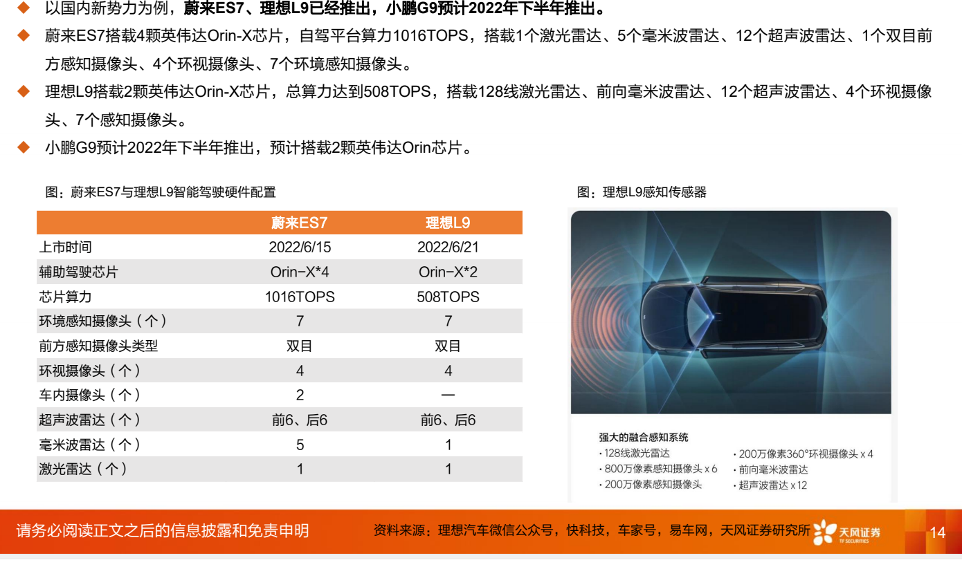 研报摘录-自动驾驶-重点公司汇总