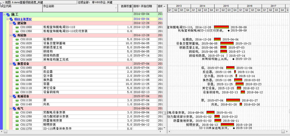 Oracle项目管理系统之目标计划