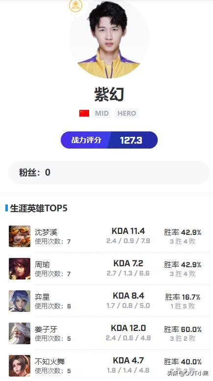 KPL夏季赛预测，南京Hero久竞.紫幻，B组有法王要崛起了