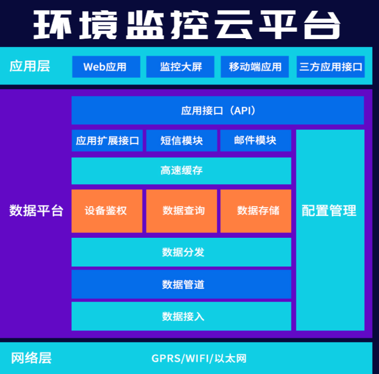 物聯(lián)網(wǎng)的五大核心技術(shù)，傳感器技術(shù)壓軸出場