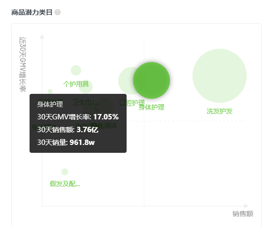 五月抖音电商流量趋势回顾：家用美容仪成热销新趋势