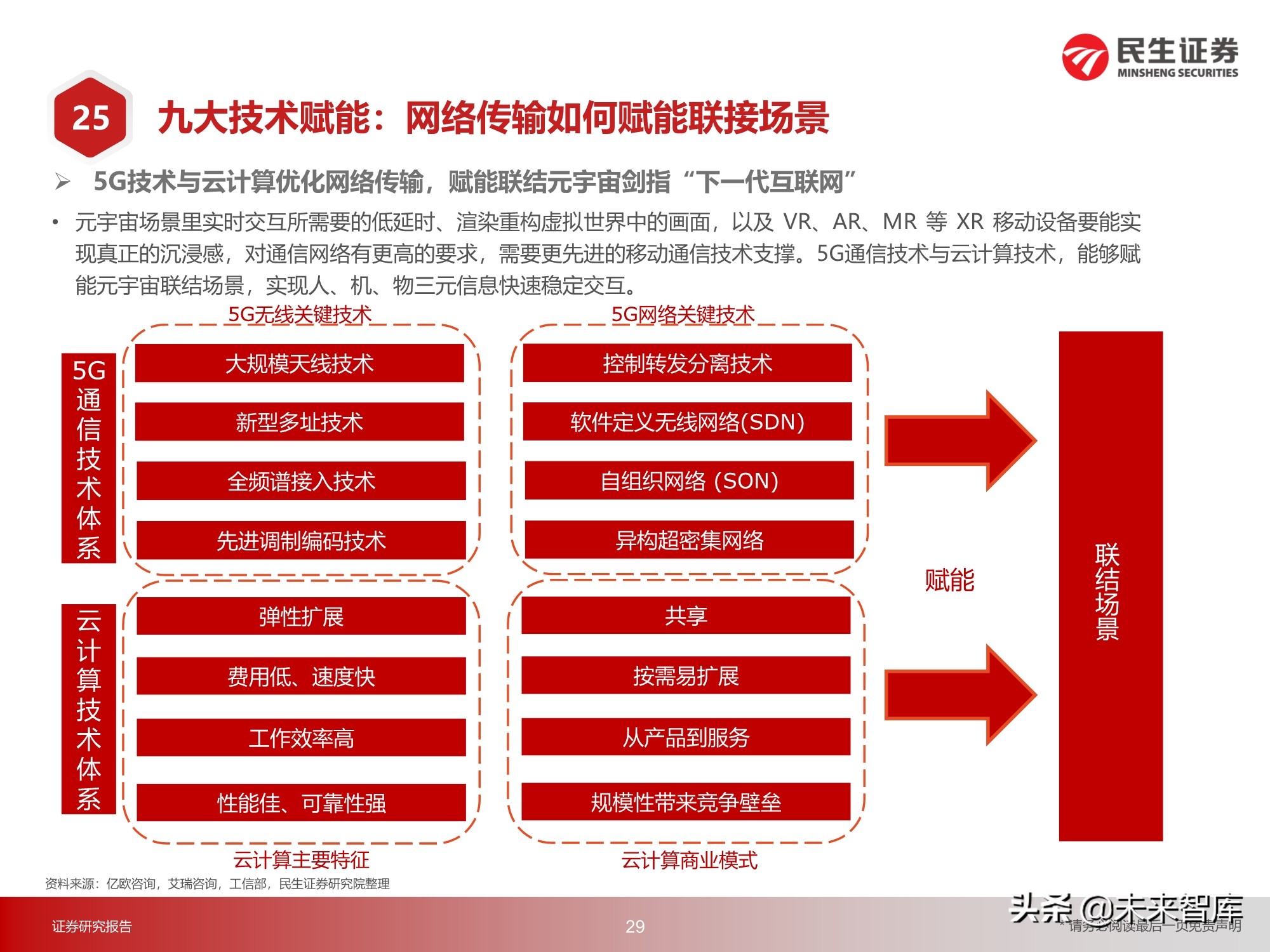 元宇宙行业217页深度研究：2030年的元宇宙产业