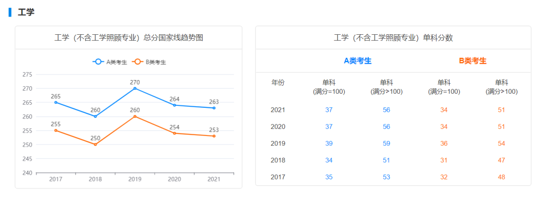 23考研：长沙理工大学——动力工程及工程热物理专业考研考情分析