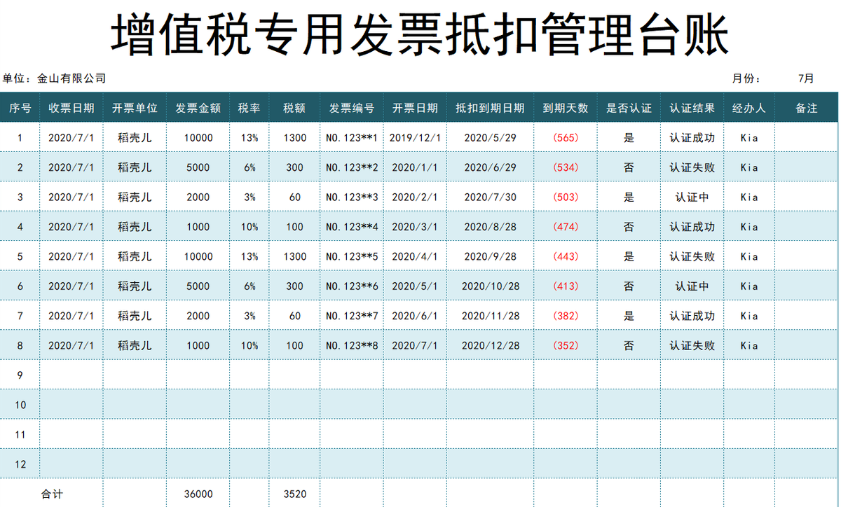 人家这才叫发票管理报表，我那顶多算流水账，怪不得她能升职加薪