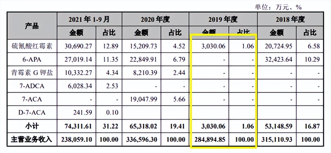 川宁生物与科伦药业资金拆借不断，财务费用高企，募资还账