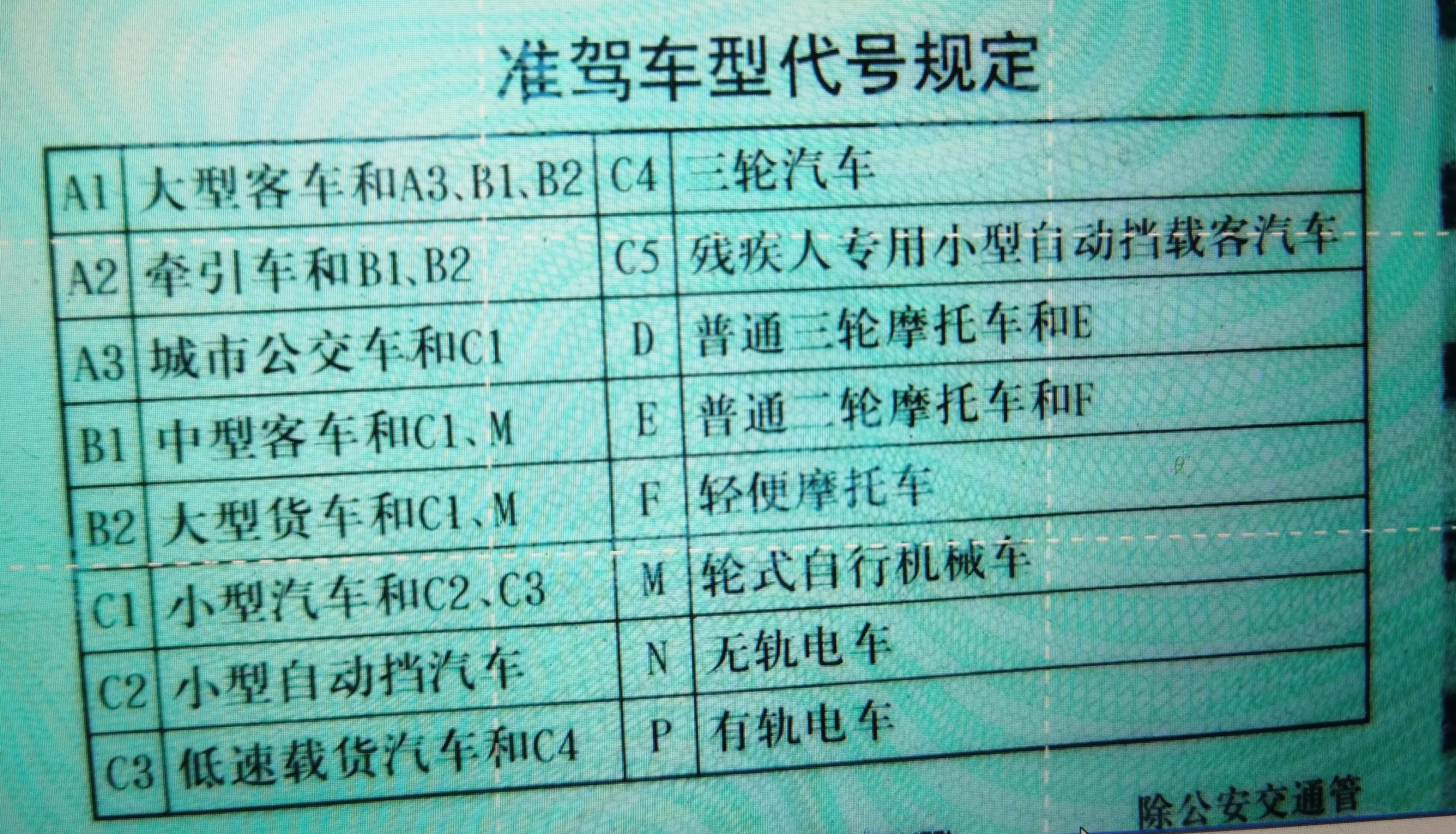 报考摩托车增驾、购买摩托车及验车上牌全流程（避坑指南+注意事项） - 知乎