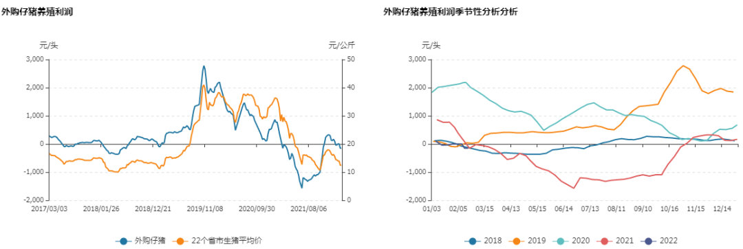 牛钱生猪日报2022.3.3
