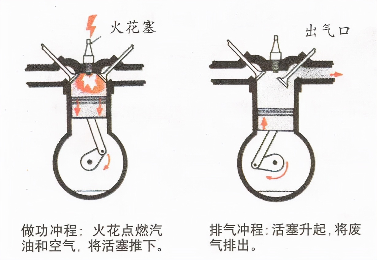 转子发动机究竟有多强大？马自达为何始终不肯放弃转子发动机？