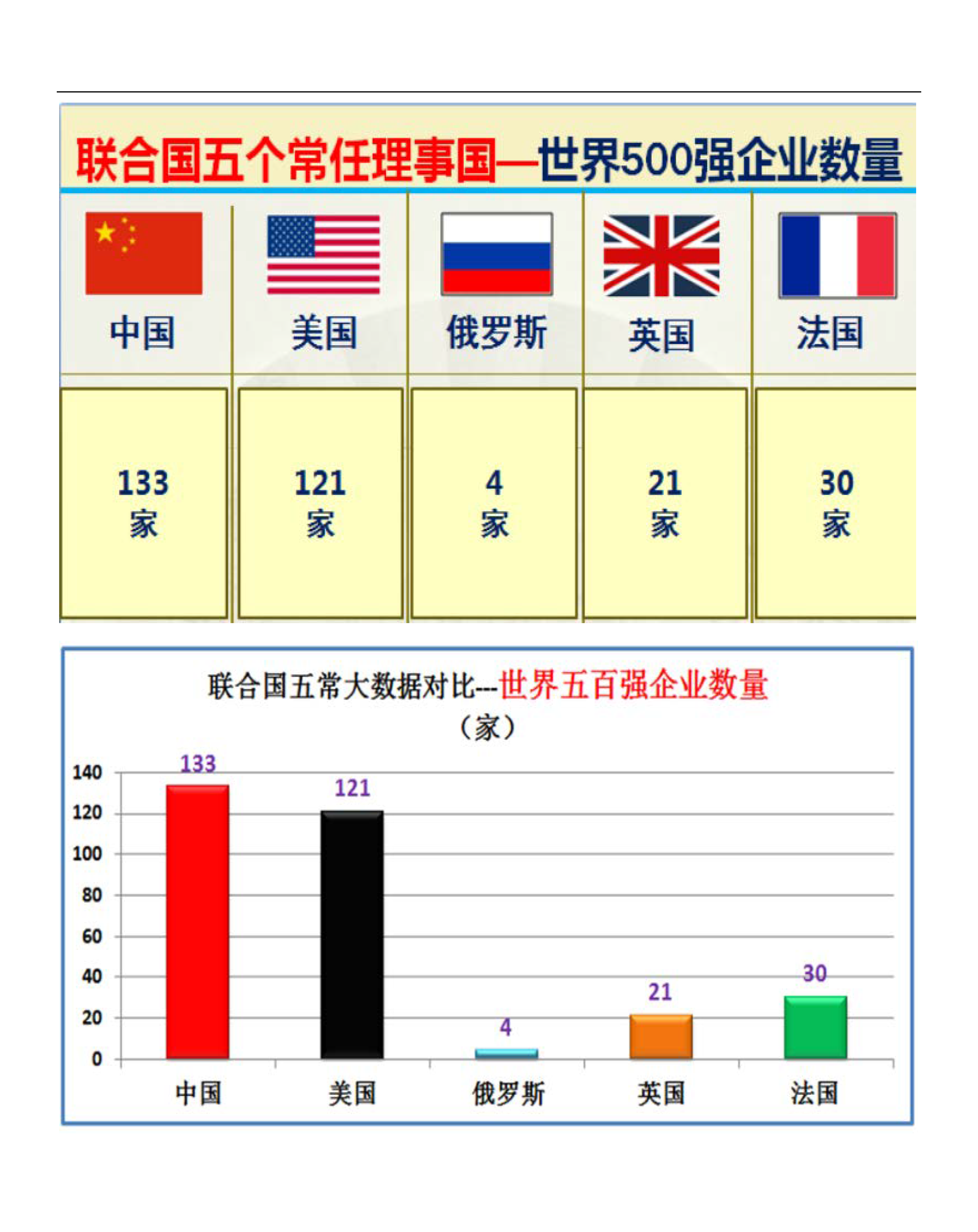 联合国五个常任理事国的实力对比图（太详细了）