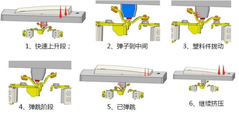 测控仪器