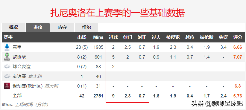 而是穆里尼奥会如何(迪巴拉是穆里尼奥在罗马最好的礼物，魔力鸟将正式开启建队之路)