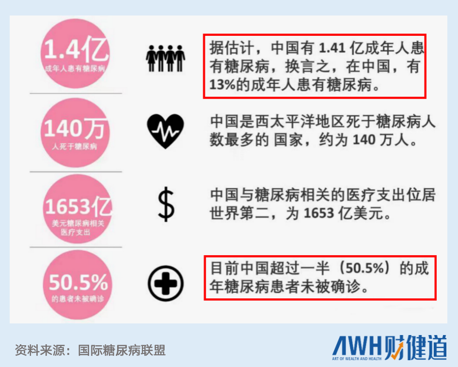 国家砍价胰岛素，影响上亿“糖友”用药？