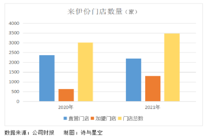 618将至，大消费启航