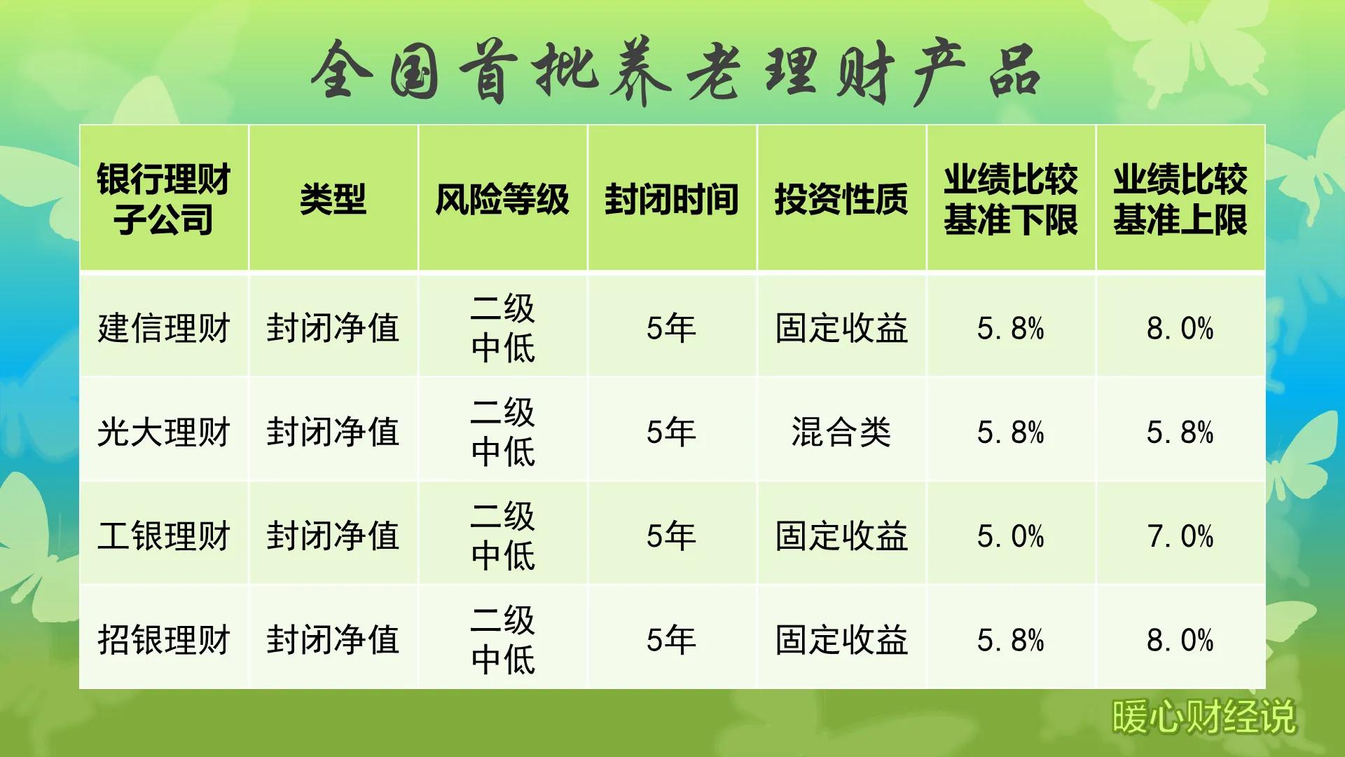 养老保险领取政策,养老金领取政策