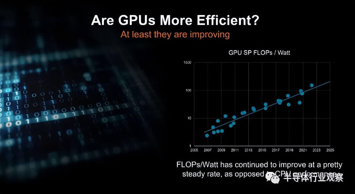 GPU，正式迈入Chiplet时代