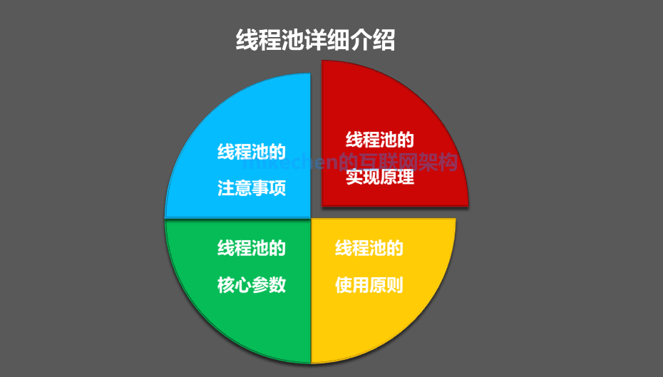多线程与并发系列从0到1全部合集，强烈建议收藏