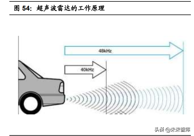 智能汽车感知相关产业深度研究：环境感知、车身感知、网联感知