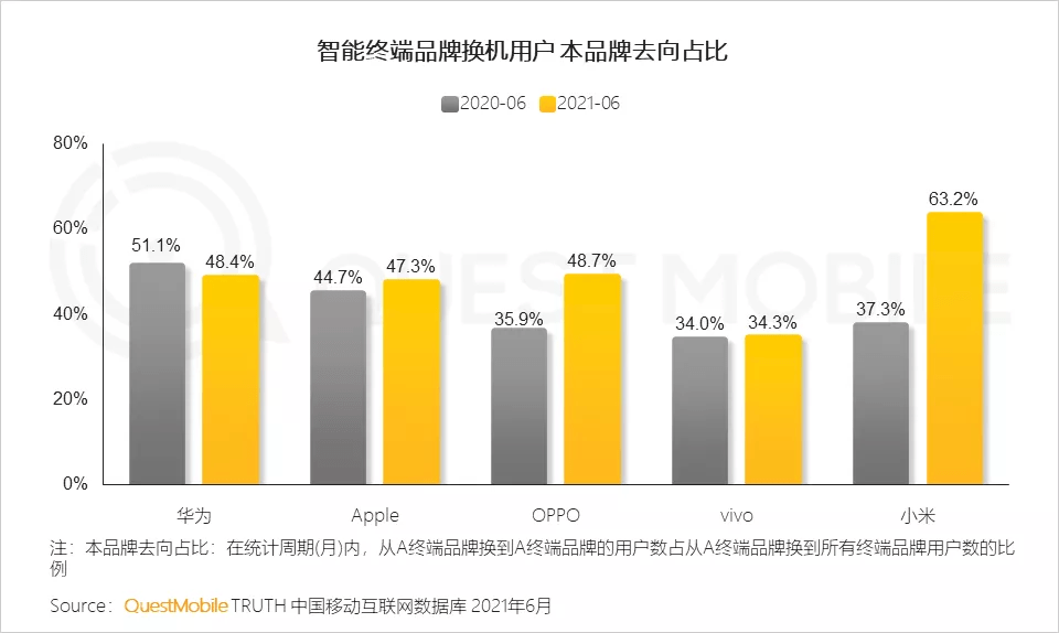 史上最惨业绩：暴跌2500亿！华为真的要走投无路了吗？