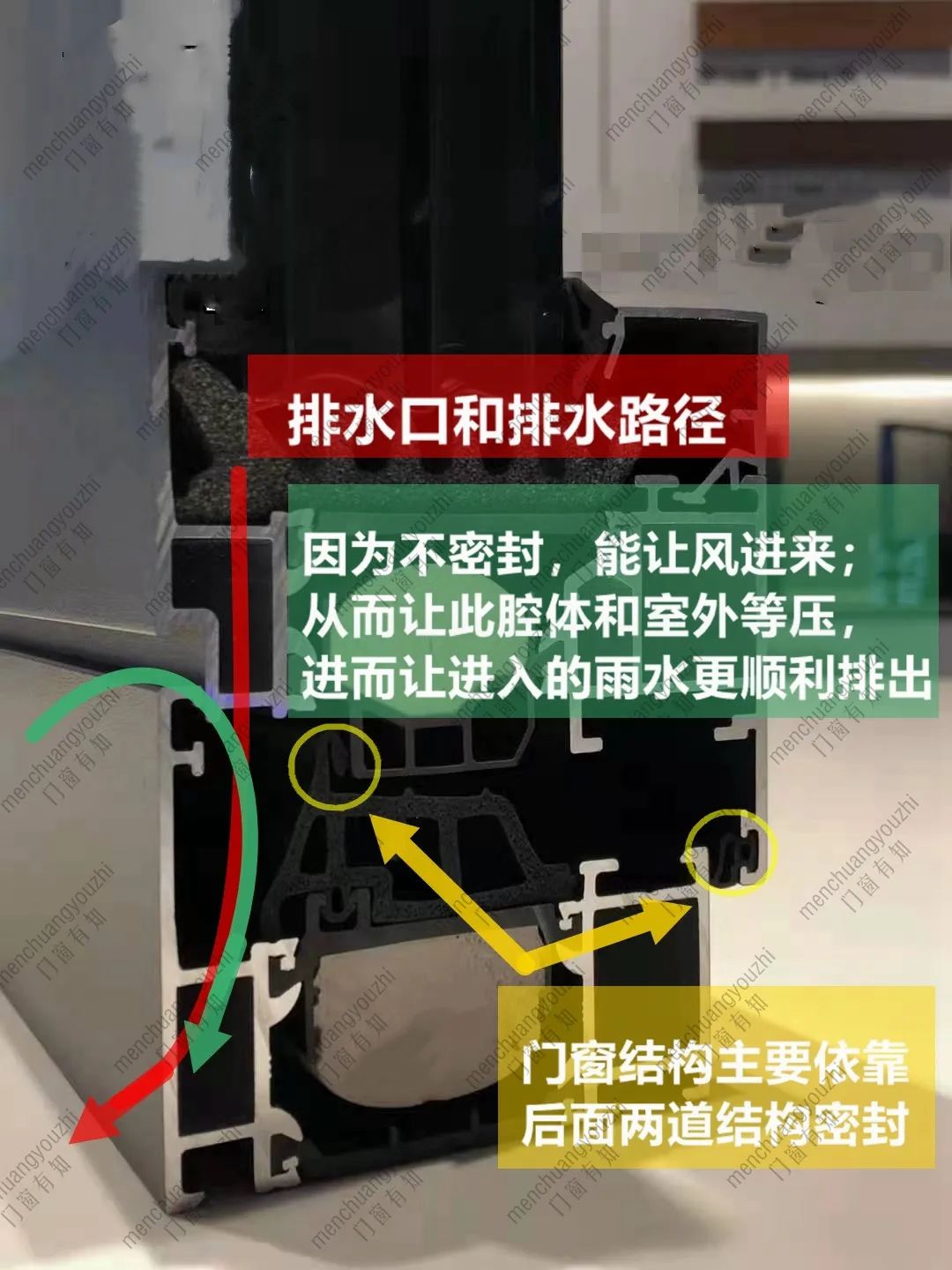 门窗窗型系列 | 结构怎么挑？钢/窗纱一体选购攻略