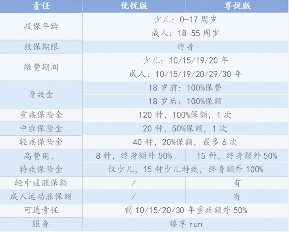 平安盛世福七大特色，助你更好的了解产品