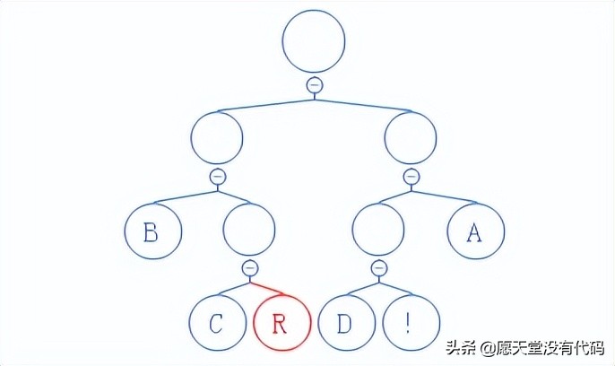 算法解析：哈夫曼（huffman）压缩算法