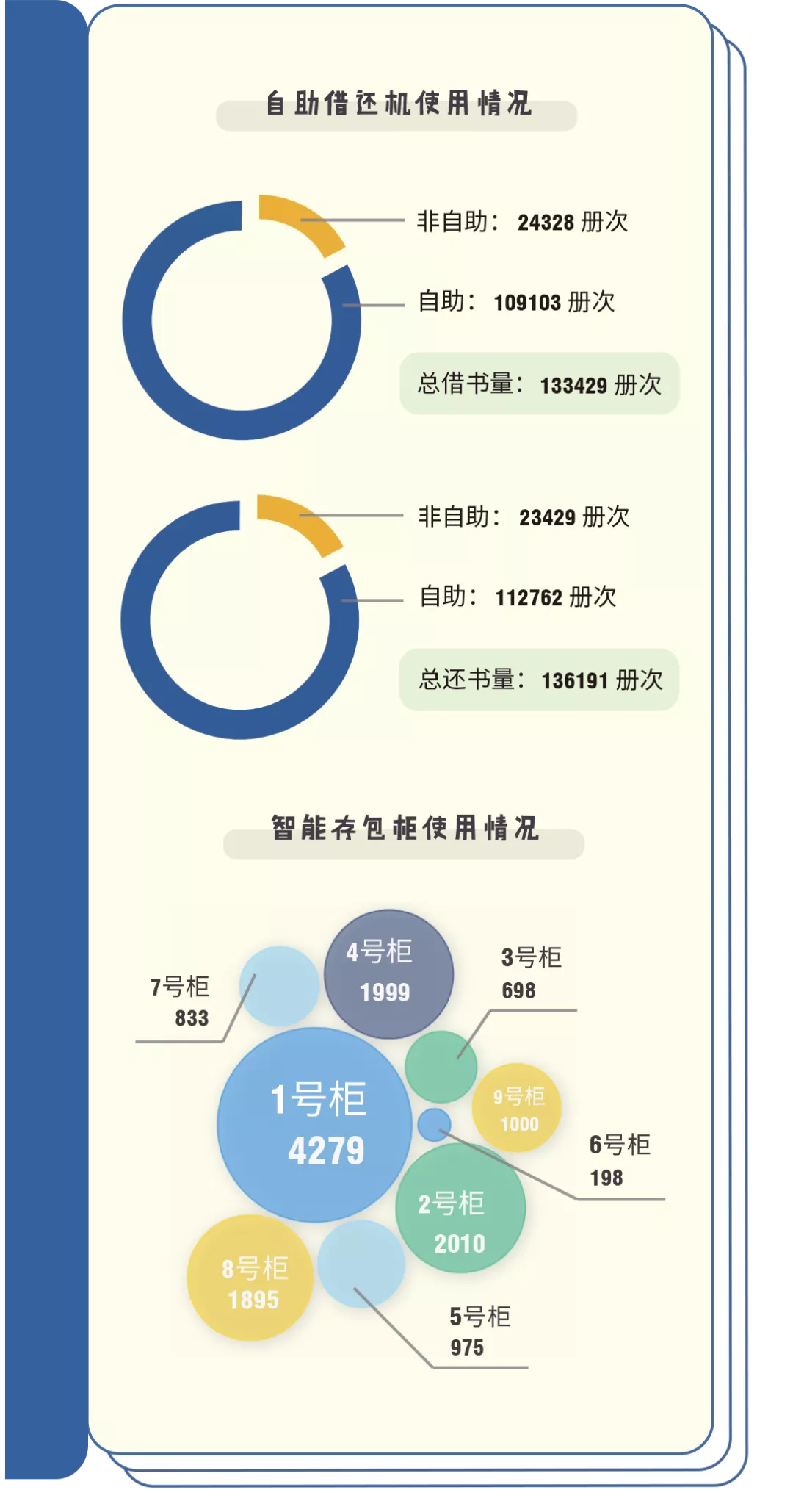 我与大学100个约定