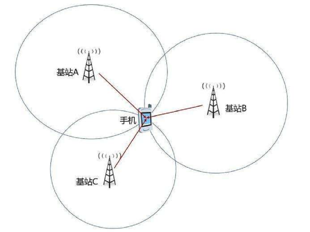 手机关机拔卡仍可定位，大数据行程卡，揭开信息无处遁形的面纱