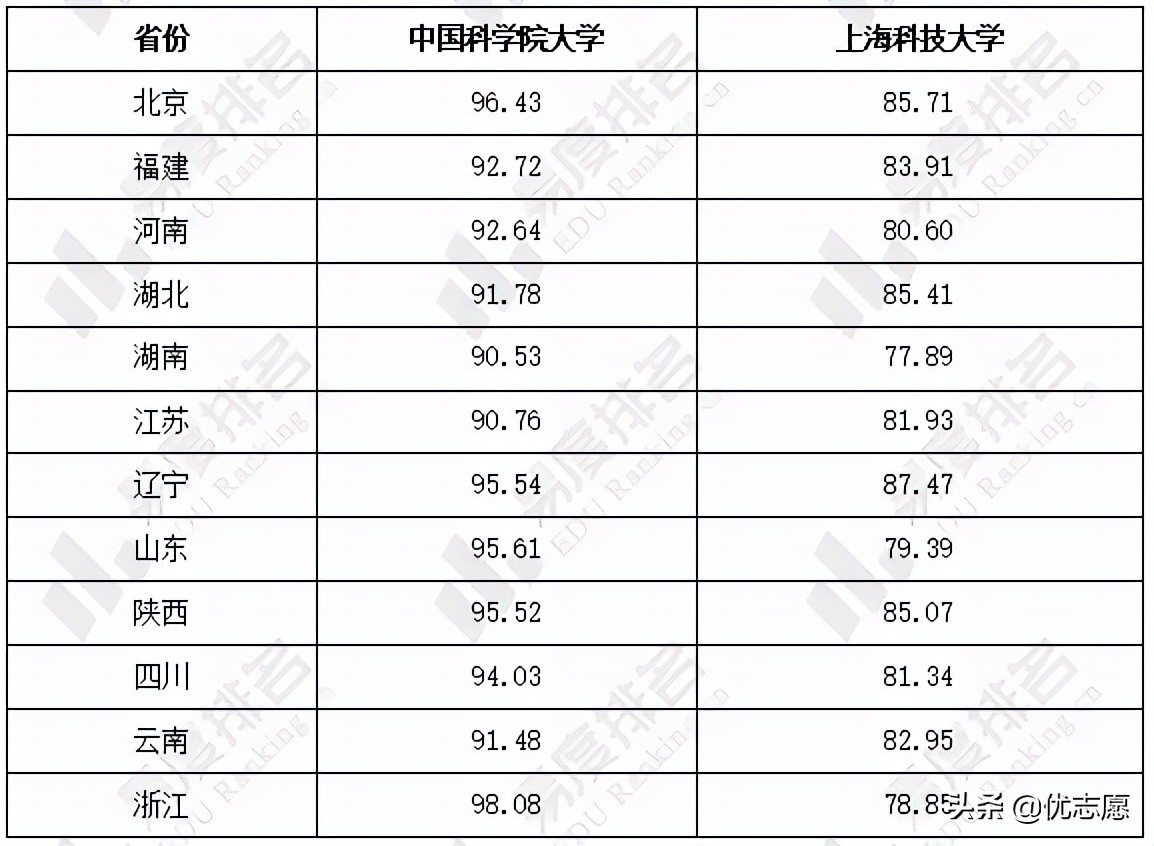 这所新型科技大学—上海科技大学，你了解吗