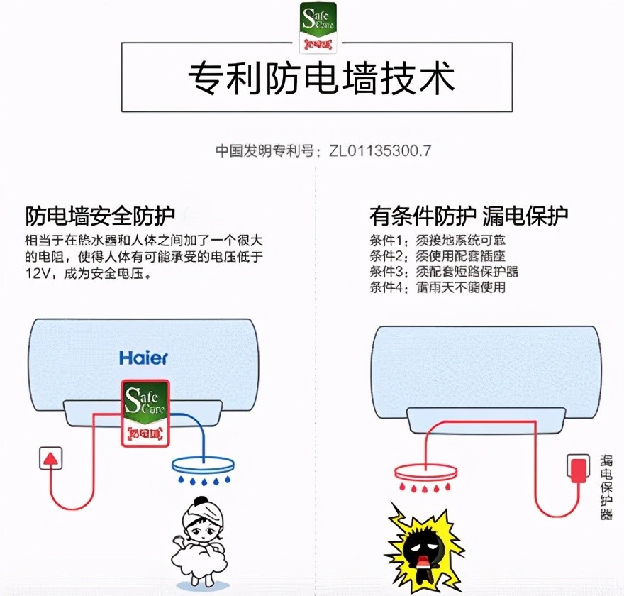 电热水器的防电墙，才几块钱一个，真的能防触电吗？