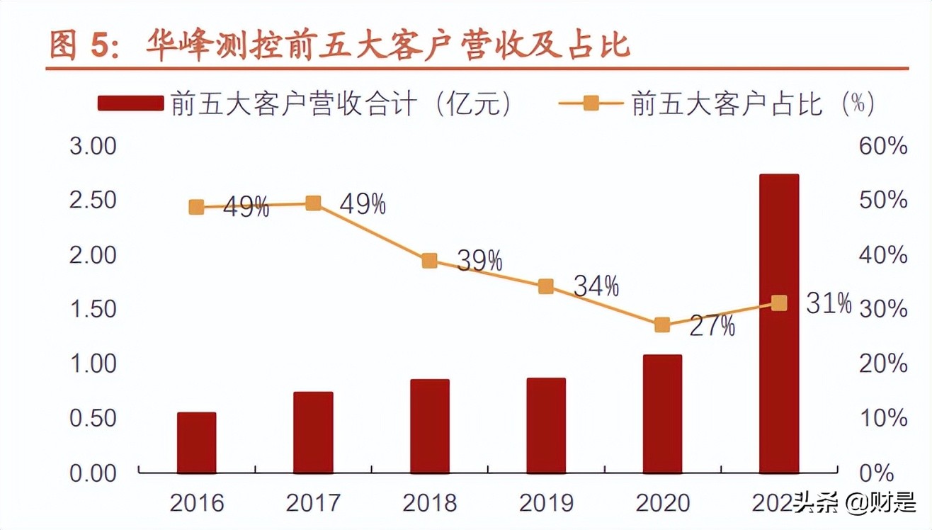 华峰测控研究报告：国产ATE龙头，SoC、功率类新品大有可为