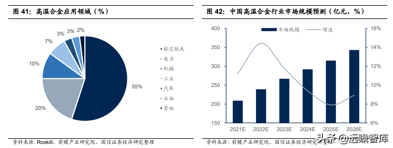 钢铁行业2022年策略：供给有顶，盈利有底，优选高景气赛道