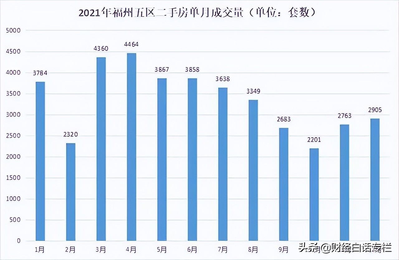 疯狂救市！2022年，首个放开限购的城市出现了