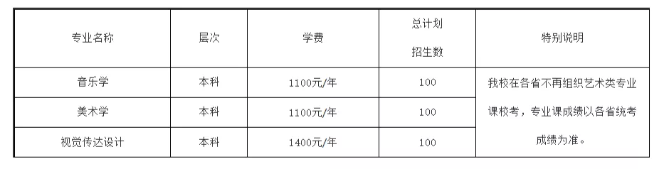 山东艺术学院2022年本科招生专业考试公告