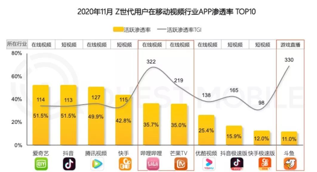 从新商业趋势，浅谈6个品牌流量密码