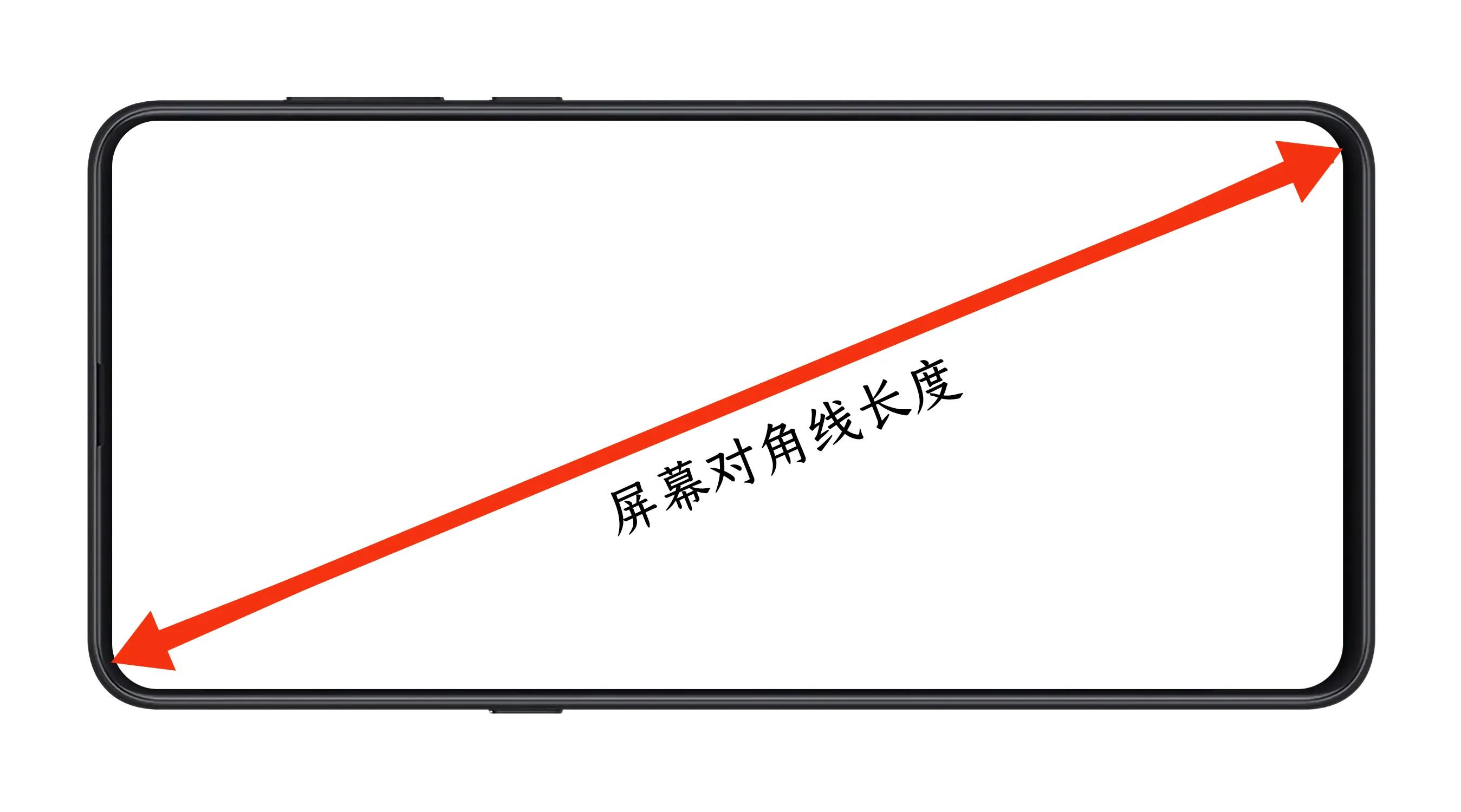 科普知识:关于屏幕的各项参数你真的都了解吗?