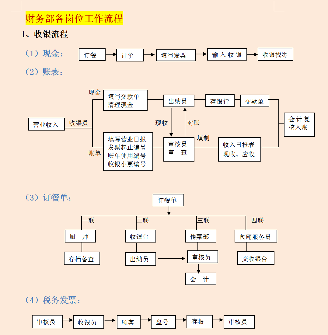 招聘财务人员，就是要会财务各岗位工作流程，不会的不要