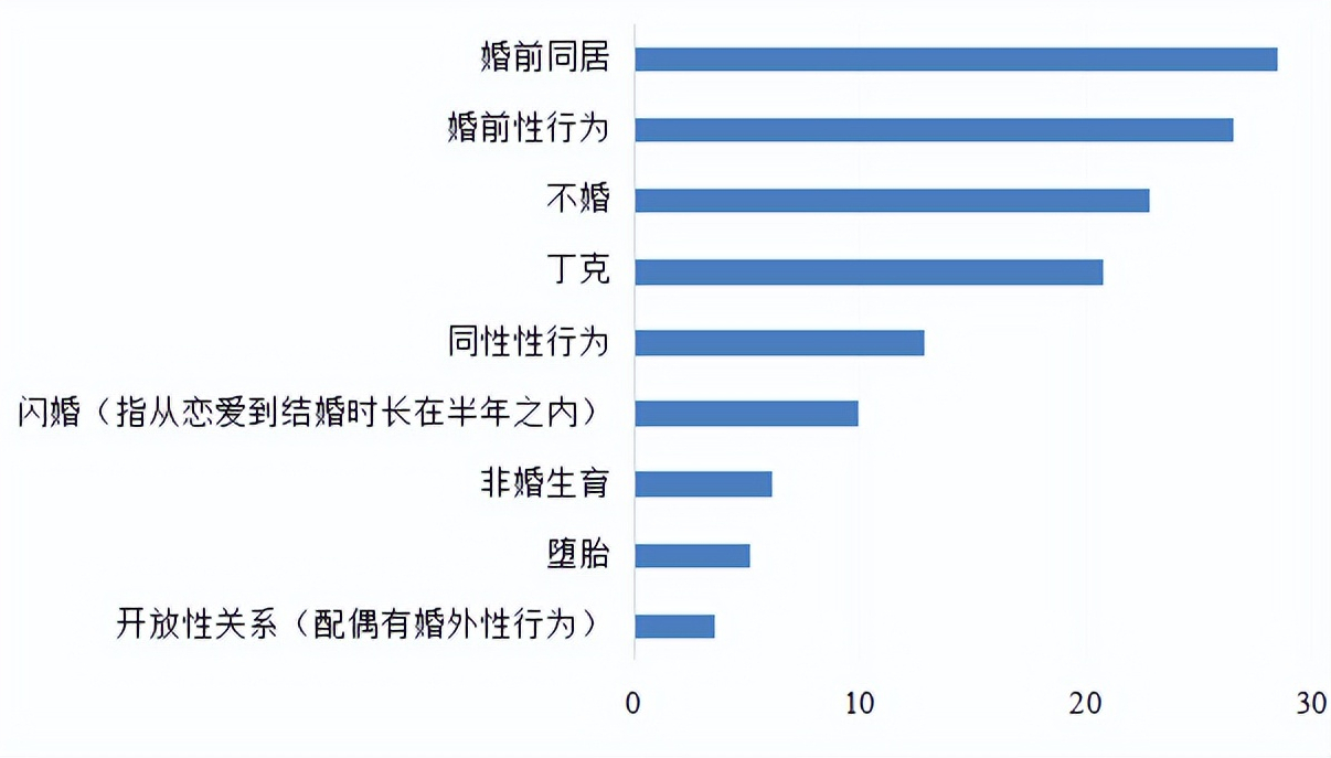 人民大学统计：哪些大学生容易找对象，哪些APP能“绝育”？