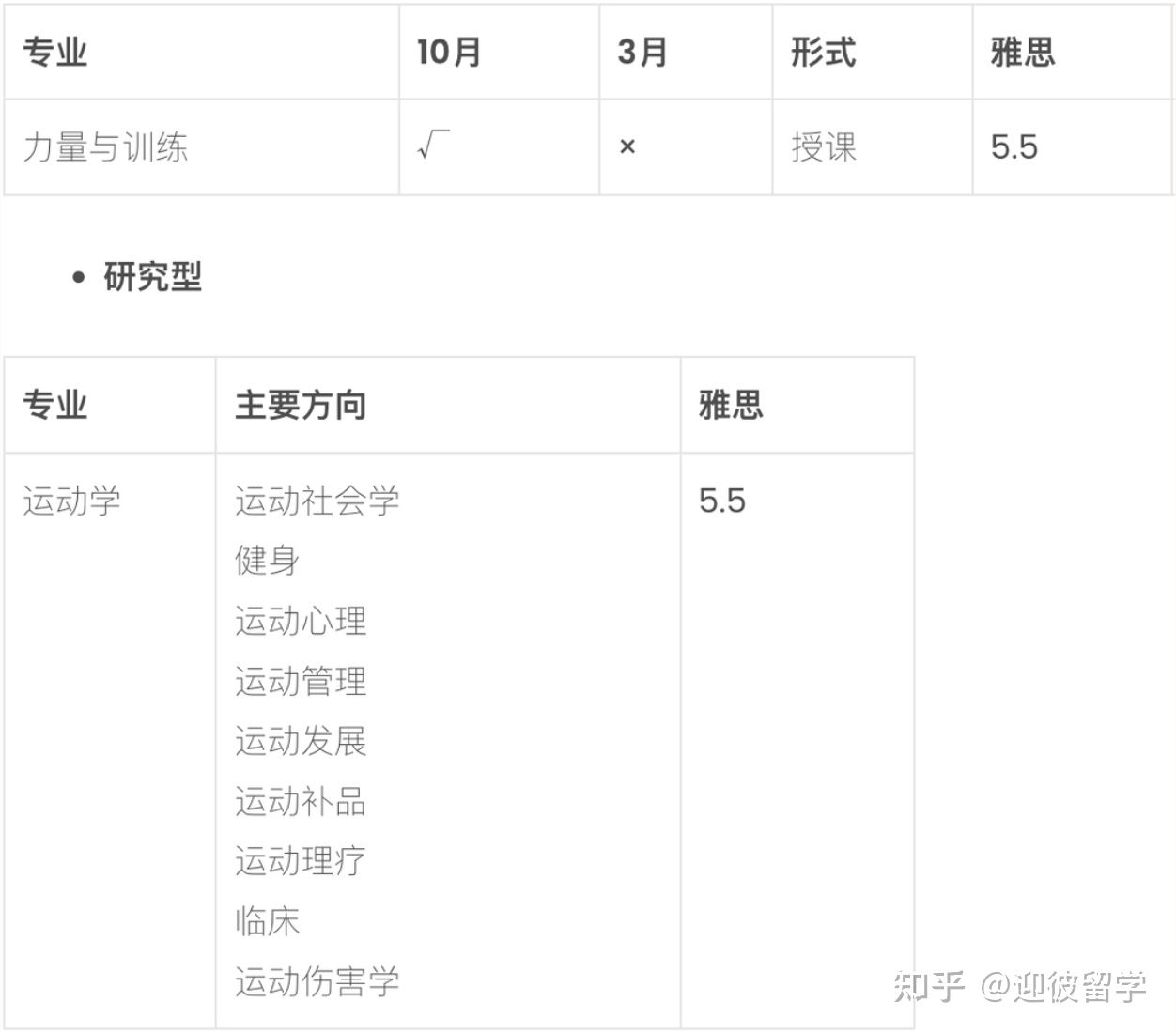 马来西亚马来亚大学（UM）硕士招生简章