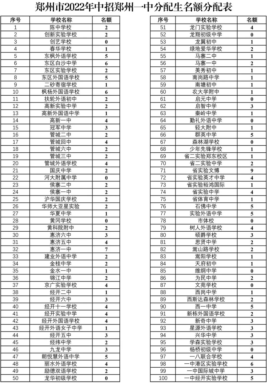 郑州大学中外合作办学（报考必备）