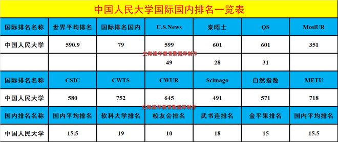 人大、南大、兰大宣布退出世界大学排名，985大学会全部退出吗？
