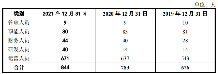 原蓝色光标子公司数聚智连大额募资购房，低研发无重要专利