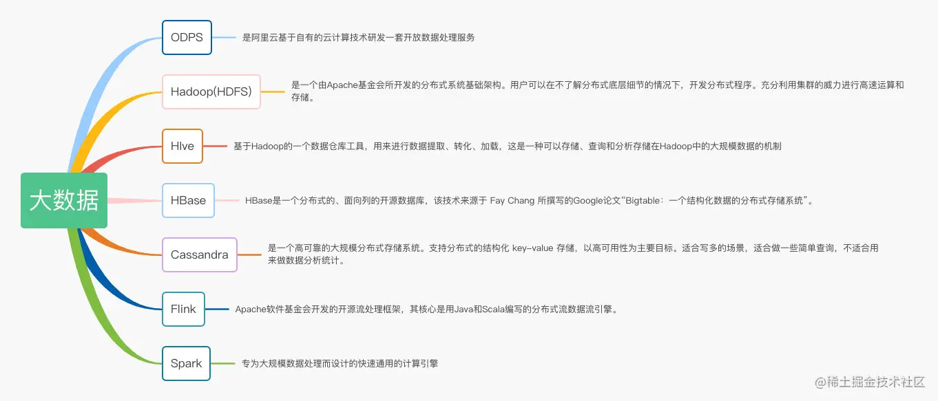 Java后端学习路线