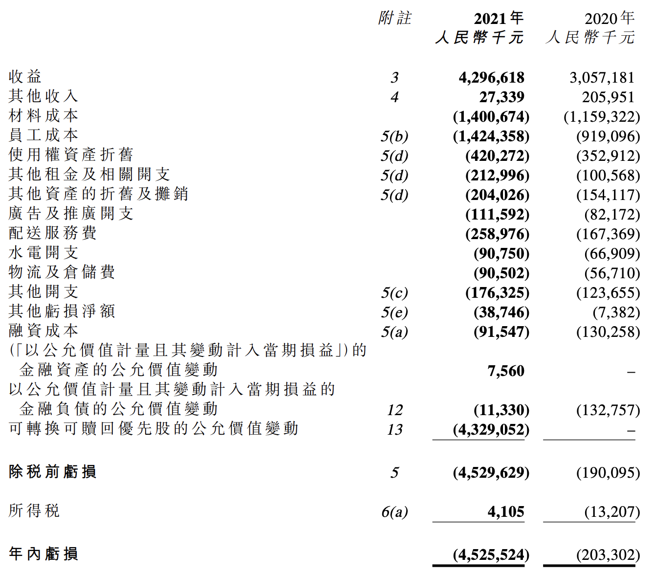 奈雪的茶由盈转亏，多次因食品安全问题被罚，如何重塑消费信任？