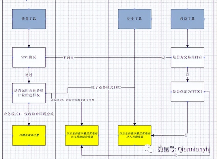 「IFRS9系列文章」之全文概述