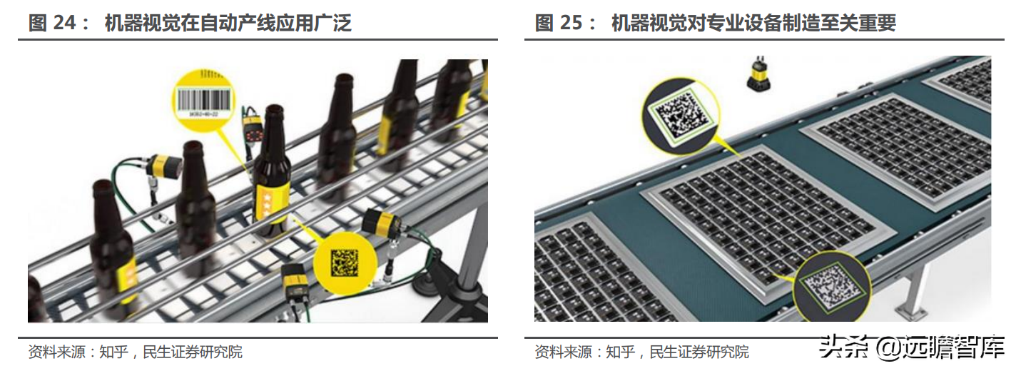 高端显微镜龙头，永新光学：AI 视觉全球化征程，目标五年五倍确立