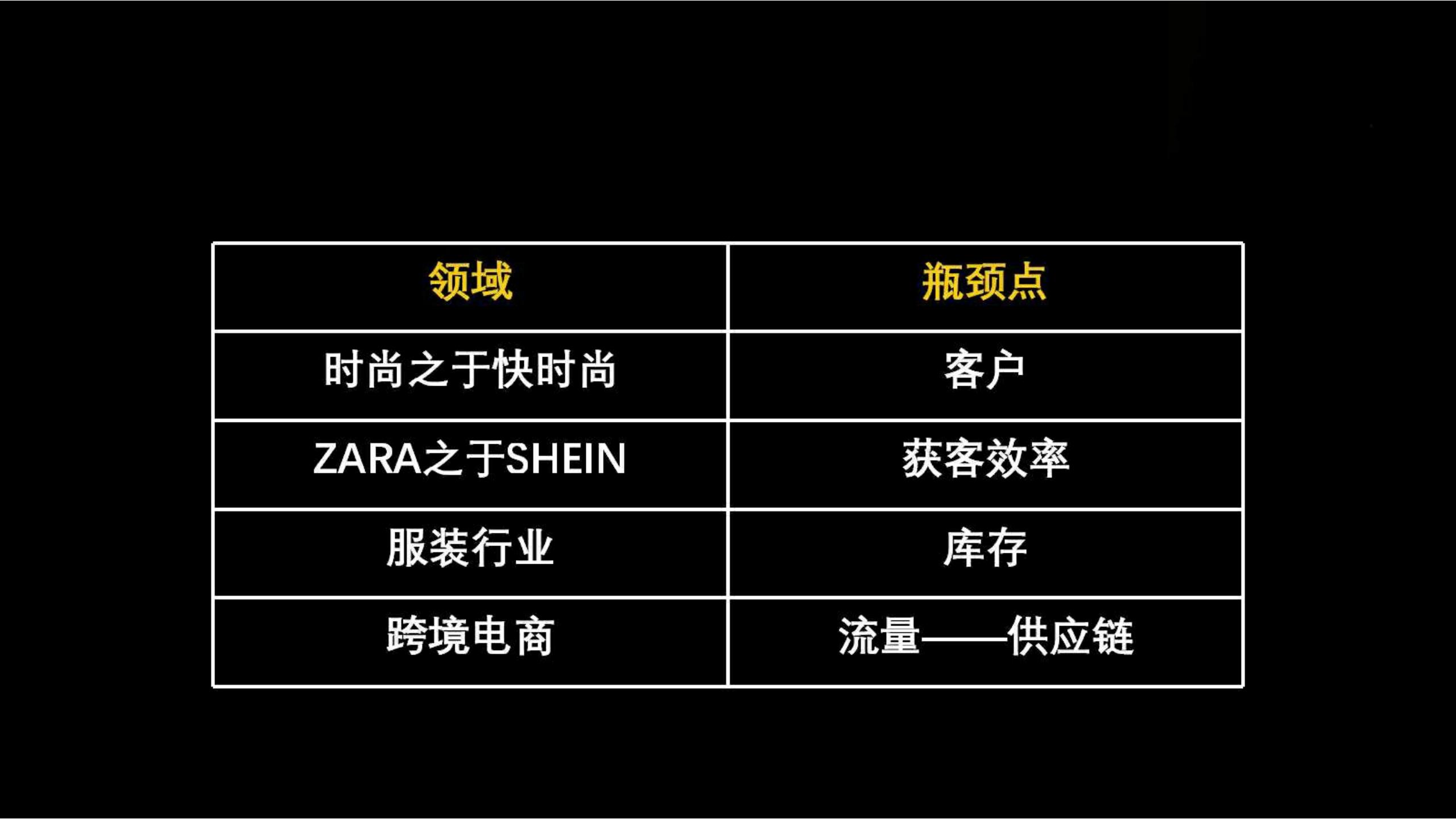 快时尚独角兽shein爆发式增长之道（完整版129页，建议收藏）