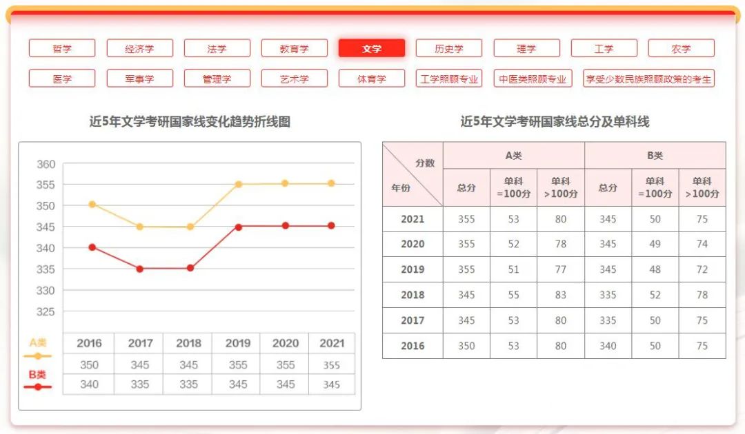 研招网界面更新！考研国家线和34所复试线即将公布